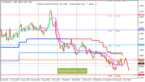 forex-trading-01-03-2023-1.png