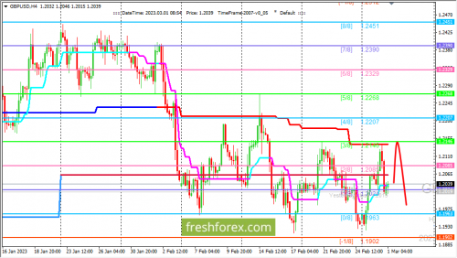 forex-trading-01-03-2023-2.png