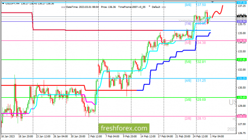 forex-trading-01-03-2023-3.png