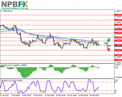 GBPUSD020323-2.png