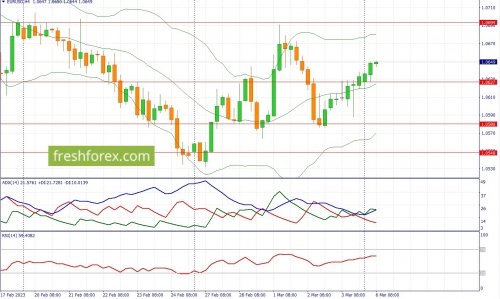 forex-fundamental-analysis-06-03-2023-1.jpg