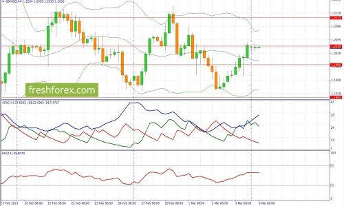 forex-fundamental-analysis-06-03-2023-2.jpg