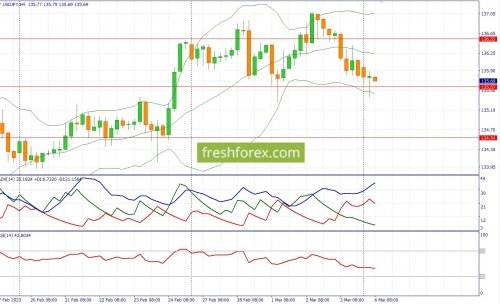 forex-fundamental-analysis-06-03-2023-3.jpg