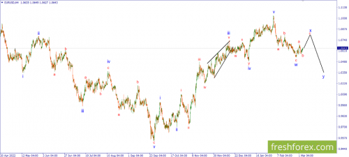 forex-wave-06-03-2023-1.png