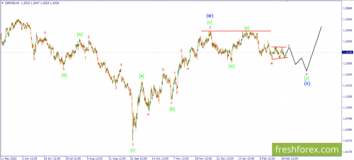 forex-wave-06-03-2023-2.png