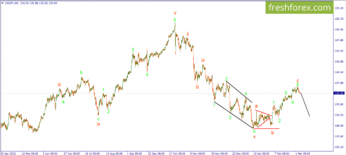 forex-wave-06-03-2023-3.png