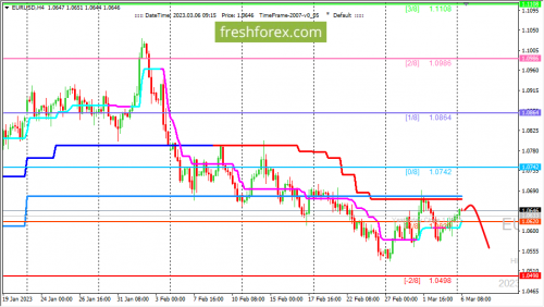 forex-trading-06-03-2023-1.png