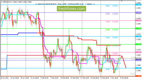 forex-trading-06-03-2023-2.png