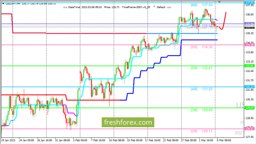 forex-trading-06-03-2023-3.png