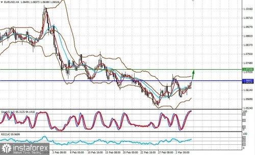 forex-prognosis-06-03-2023-1.jpg