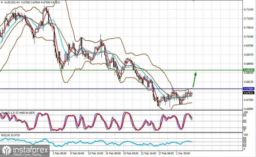 forex-prognosis-06-03-2023-2.jpg