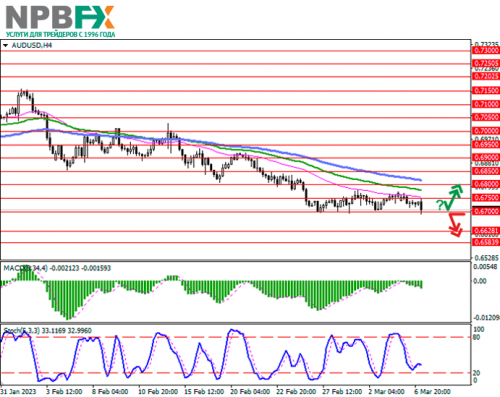 AUDUSD070223-2.png