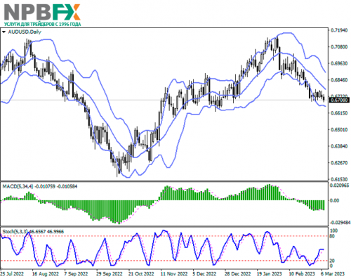 AUDUSD070223-22.png