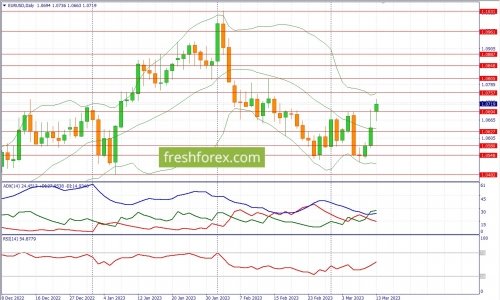 forex-fundamental-analysis-13-03-2023-1.jpg