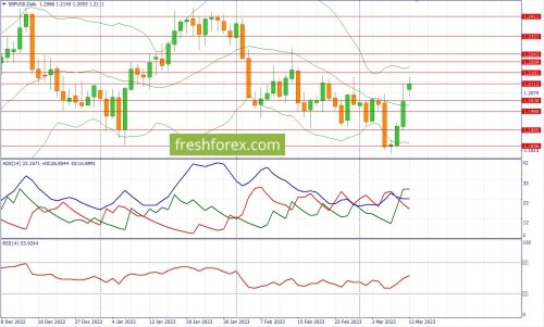 forex-fundamental-analysis-13-03-2023-2.jpg