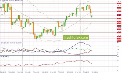 forex-fundamental-analysis-13-03-2023-3.jpg