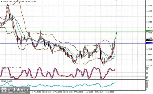 forex-prognosis-13-03-2023-1.jpg