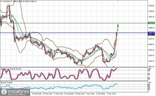 forex-prognosis-13-03-2023-2.jpg