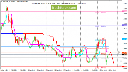 forex-trading-16-03-2023-1.png