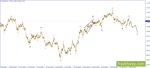 forex-wave-20-03-2023-1.png