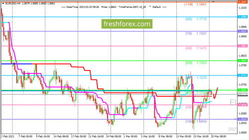 forex-trading-20-03-2023-1.png