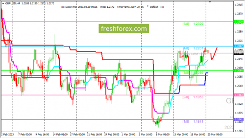 forex-trading-20-03-2023-2.png
