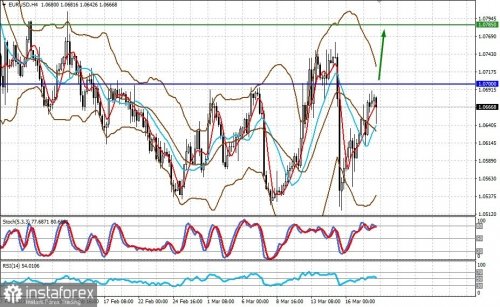 forex-prognosis-20-03-2023-1.jpg