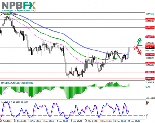 AUDUSD230323-2.png