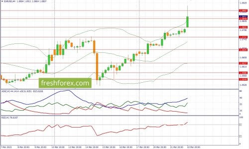 forex-fundamental-analysis-23-03-2023-1.jpg