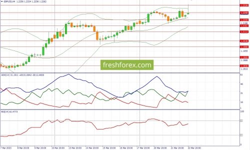 forex-fundamental-analysis-23-03-2023-2.jpg