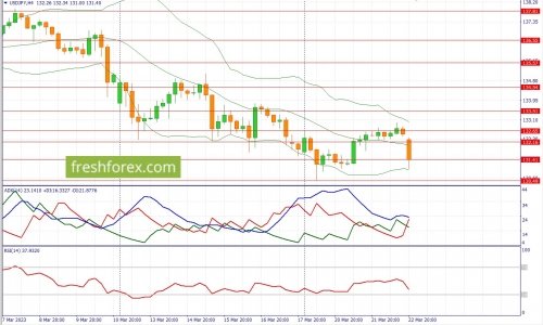 forex-fundamental-analysis-23-03-2023-3.jpg