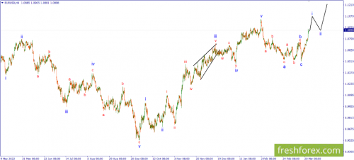 forex-wave-23-03-2023-1.png