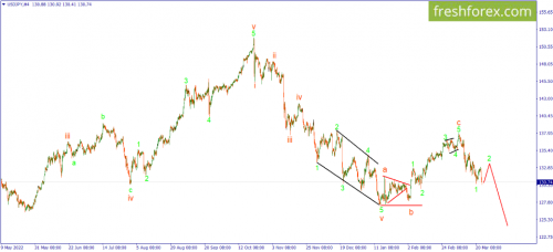 forex-wave-23-03-2023-3.png