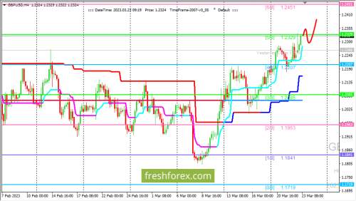 forex-trading-23-03-2023-2.png