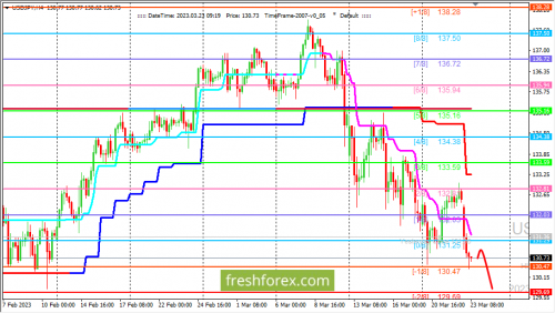 forex-trading-23-03-2023-3.png