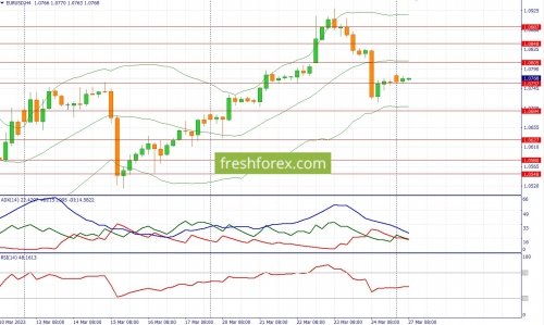 forex-fundamental-analysis-27-03-2023-1.jpg