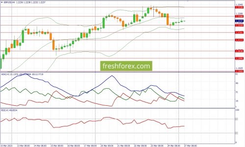 forex-fundamental-analysis-27-03-2023-2.jpg