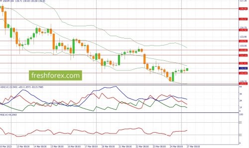 forex-fundamental-analysis-27-03-2023-3.jpg