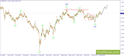 forex-wave-27-03-2023-2.png
