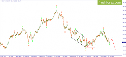 forex-wave-27-03-2023-3.png