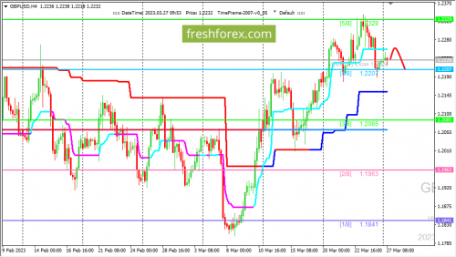 forex-trading-27-03-2023-2.png