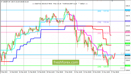 forex-trading-27-03-2023-3.png