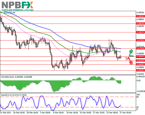 AUDUSD270323-2.png