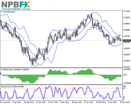 AUDUSD270323-222.png