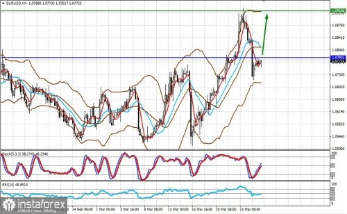 forex-prognosis-27-03-2023-1.jpg