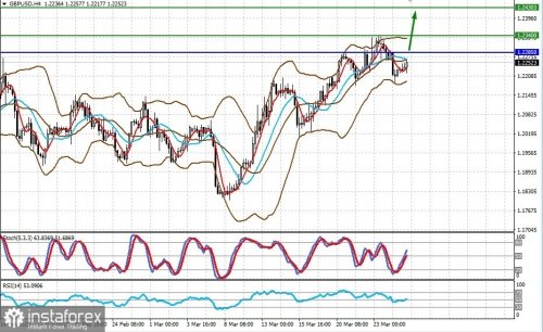 forex-prognosis-27-03-2023-2.jpg