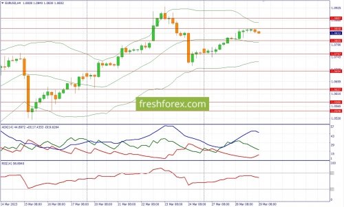 forex-fundamental-analysis-29-03-2023-1.jpg