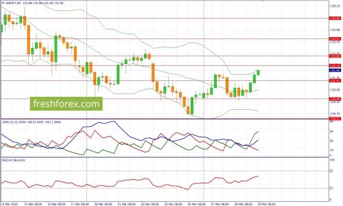 forex-fundamental-analysis-29-03-2023-3.jpg