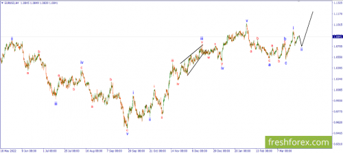 forex-wave-29-03-2023-1.png