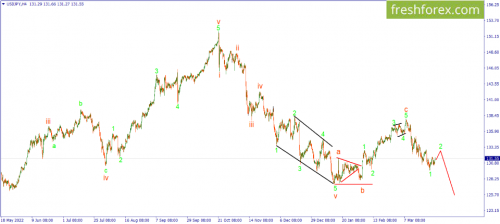 forex-wave-29-03-2023-3.png